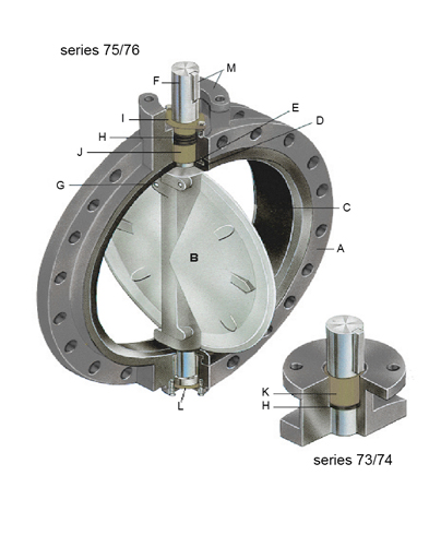 GKV-730R Series Butterfly Valve