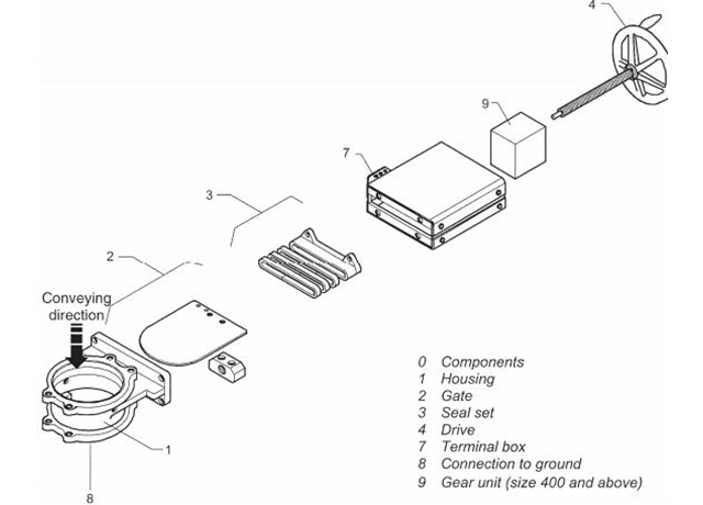 Innovative GEKO gate Valve with Air Sealing Nozzles: A Solution to Prevent Gas (N2) Leakage