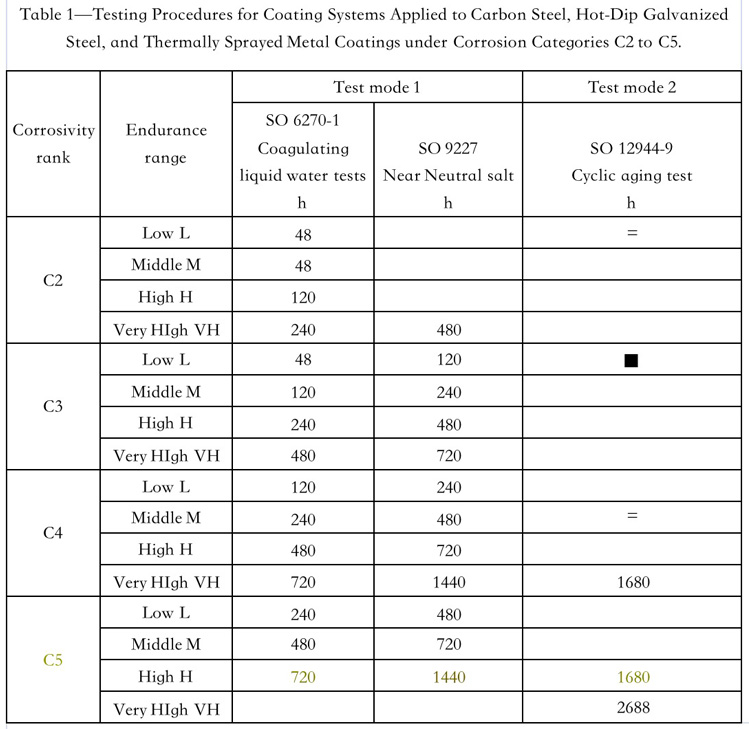 How-to-Select-ISO-12944-Coating-Systems-for-Valves-in-different-environment-10.jpg