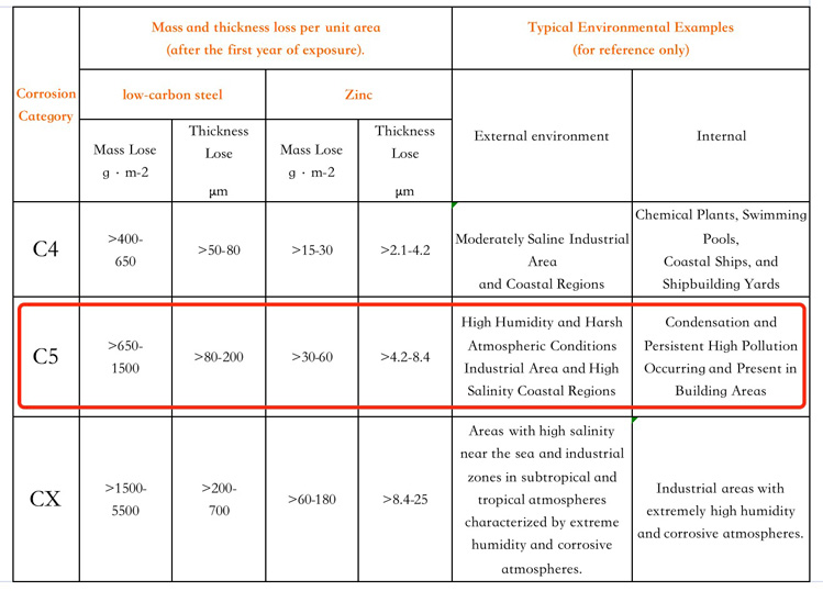 How-to-Select-ISO-12944-Coating-Systems-for-Valves-in-different-environment-6.jpg