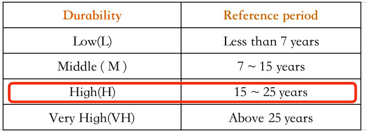 How-to-Select-ISO-12944-Coating-Systems-for-Valves-in-different-environment-7.jpg